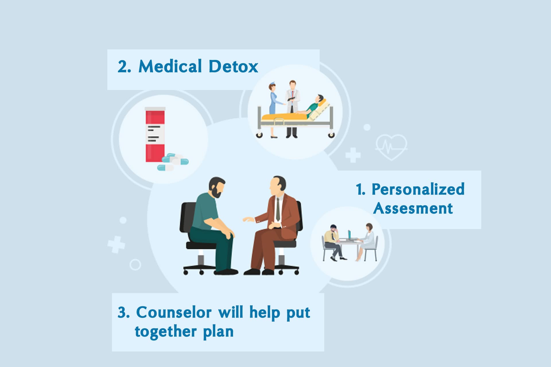 divine rehabs,de-addiction centre,rehab centre,drug addiction treatment,alcohol detox,alcohol rehab,mental health treatment,detox centre,alcohol detox,holistic rehab,Rehab in Jharkhand,Ranchi,Bihar,Odisa,West Bangal,Chhattisgarh,near me